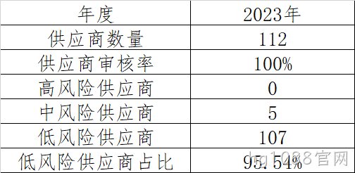 等级划分表